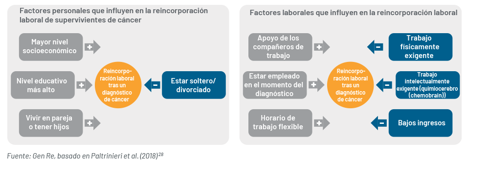 Chart 2