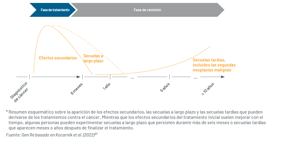 Chart 4
