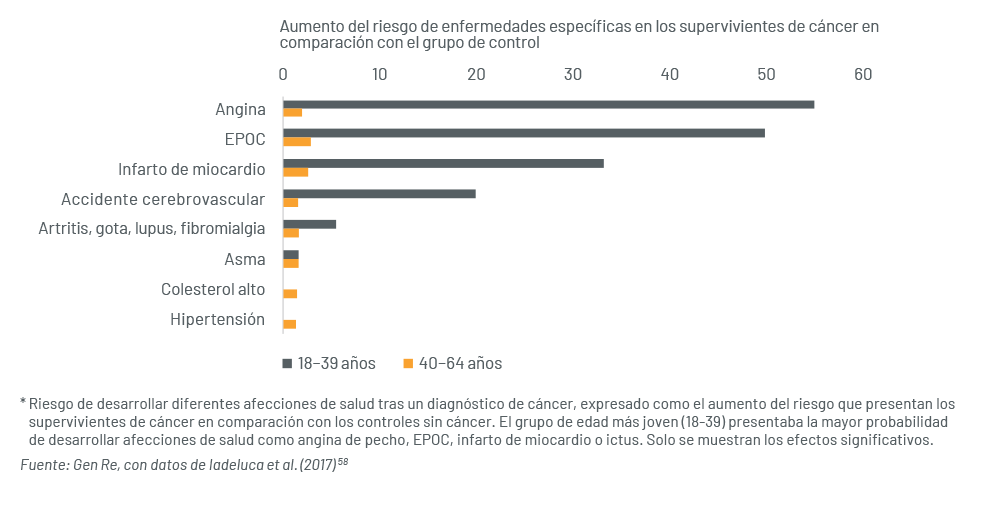 Chart 5