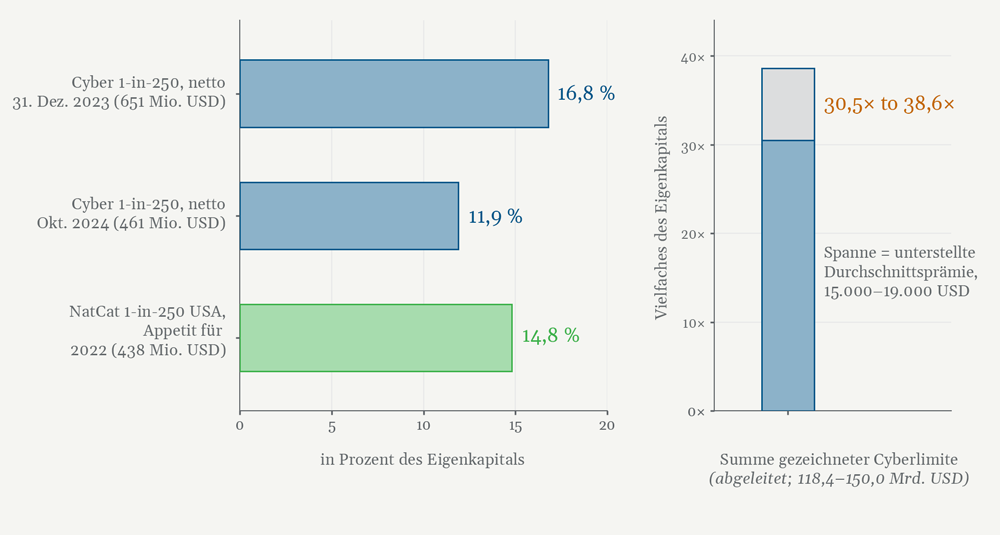 Graphic 2
