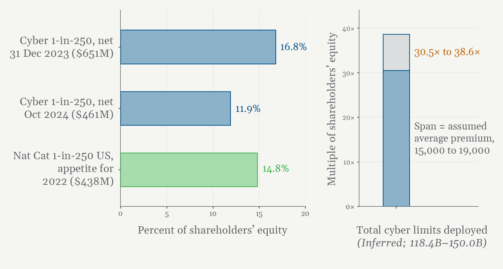 Graphic 2