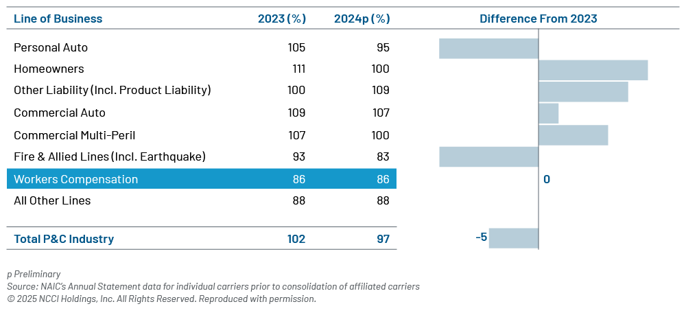 Chart 1