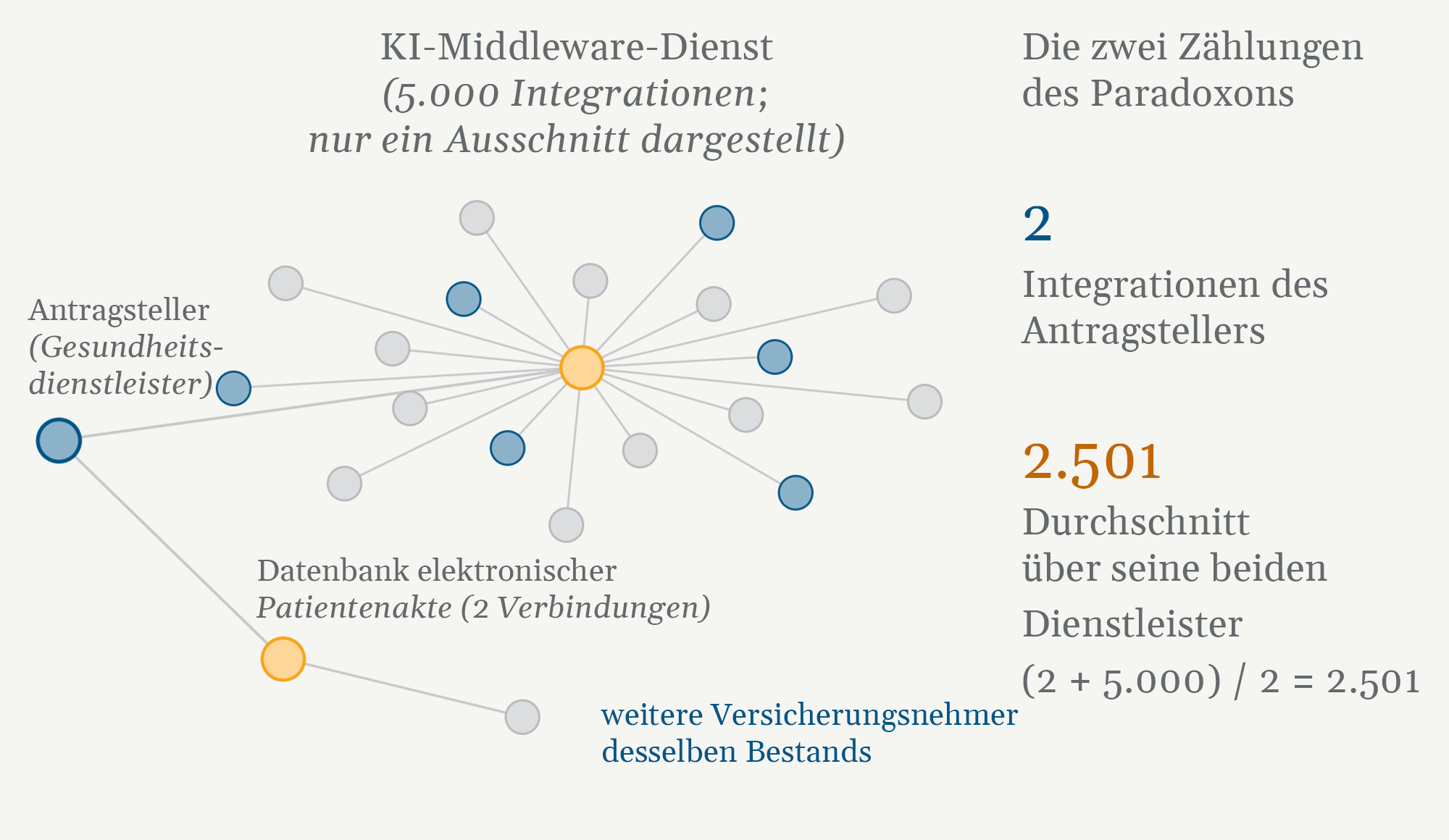 Graphic 2