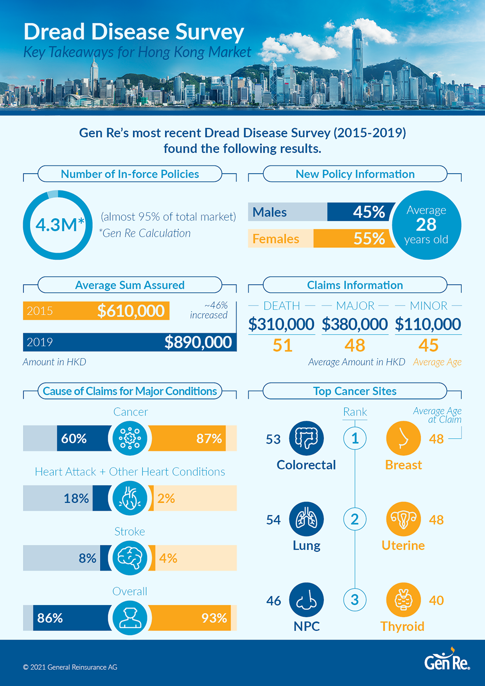 Dread Disease - Singapore