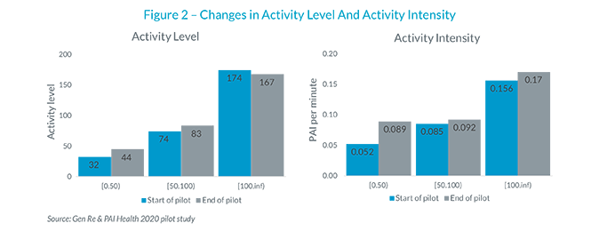 Chart 2